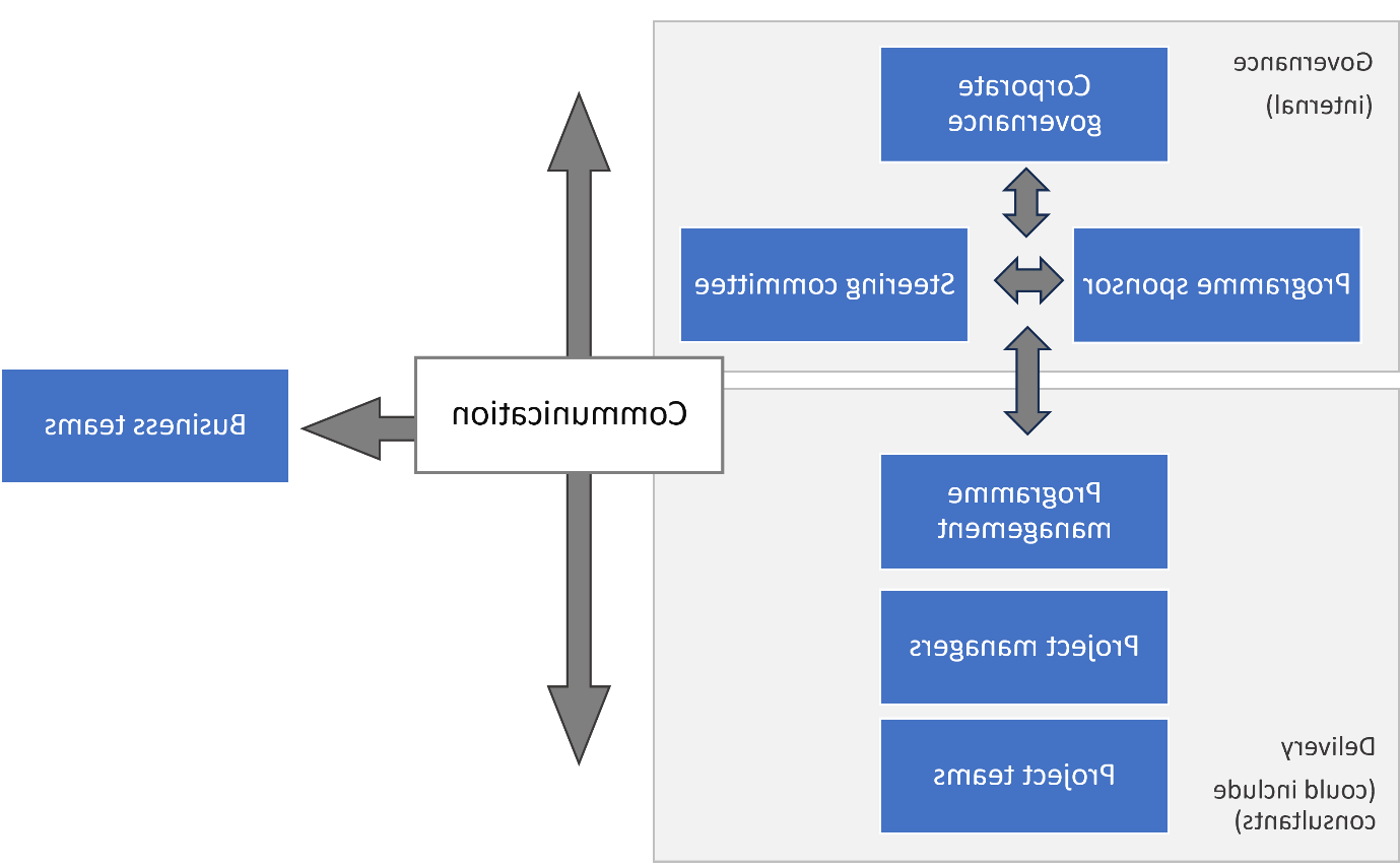 A diagram of a project

Description automatically generated
